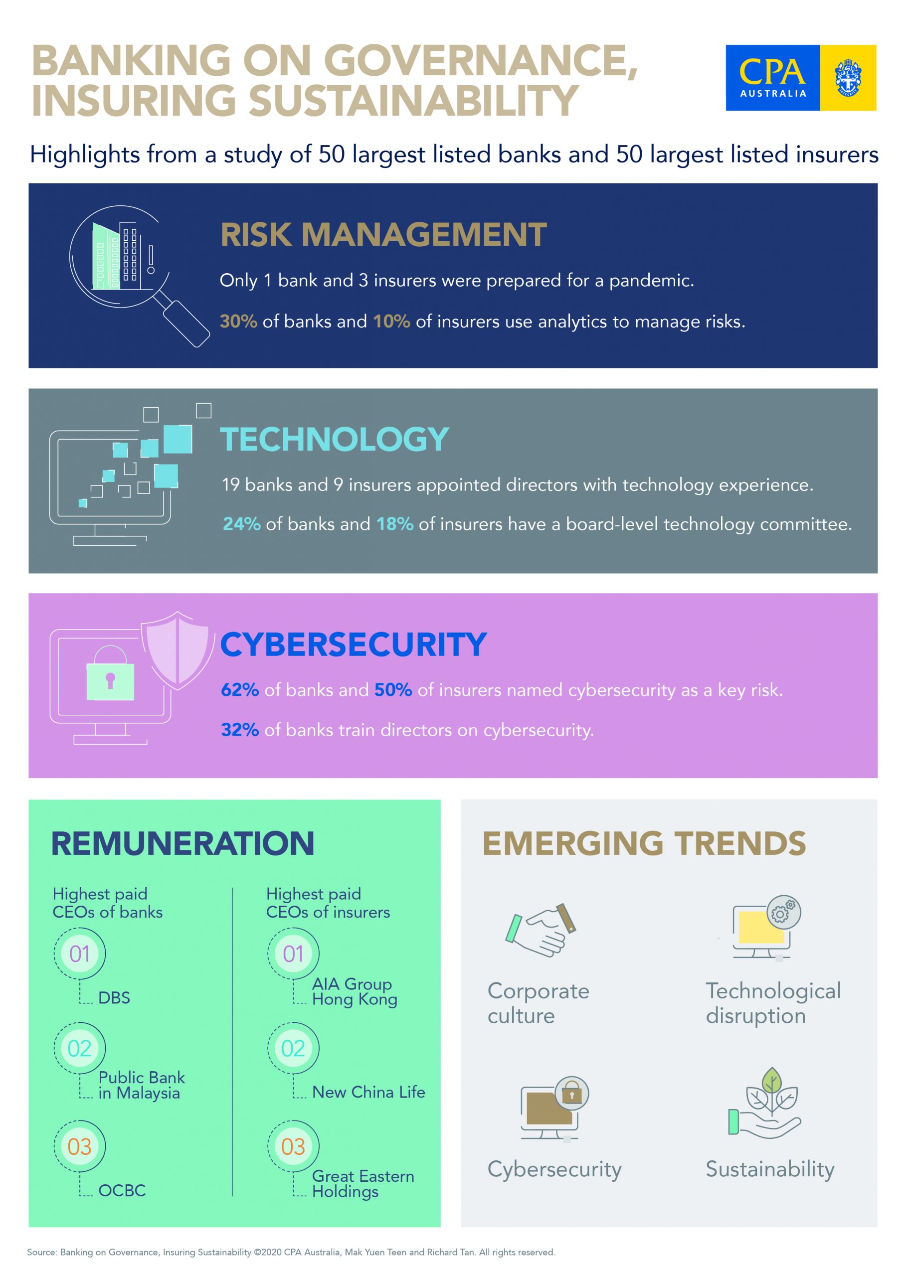 Financial Not Ready Covid 19 Risk News Hub Asia