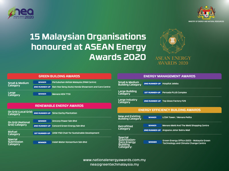 2020 ASEAN Energy Awards News Hub Asia