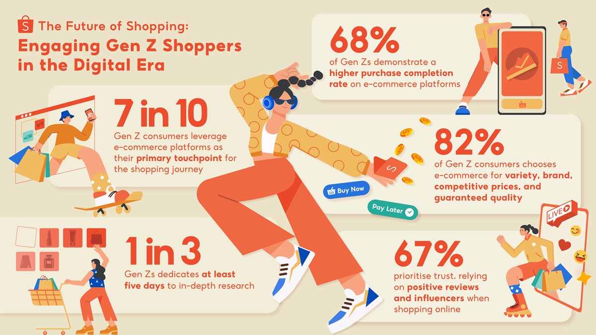 Infographic: 'The Future of Shopping' - Engaging Generation Z Shoppers in the Digital Era. Source: Shopee